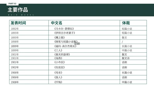 俄国斯元素风格高尔基个人生平介绍PPT模板