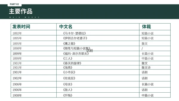 俄国斯元素风格高尔基个人生平介绍PPT模板