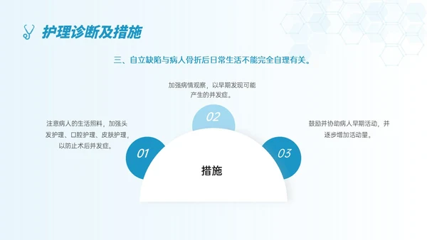 蓝色简约形状踝骨骨折护理查房医护培训ppt