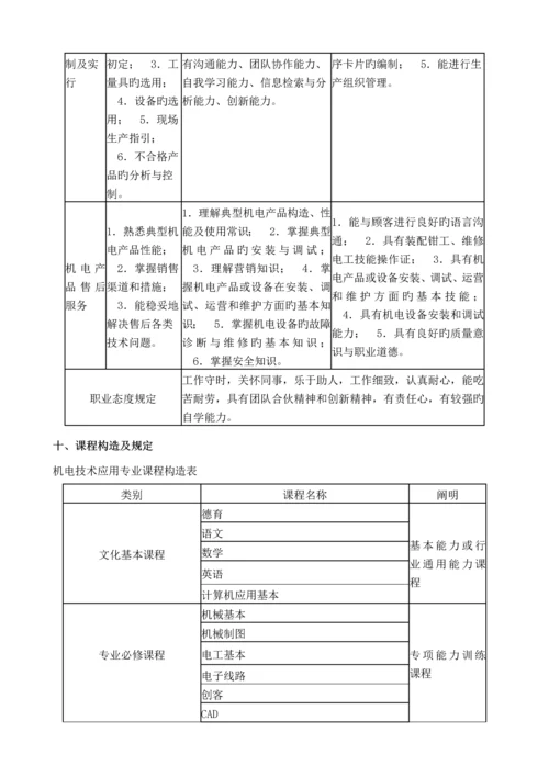 机电重点技术应用专业人才培养专题方案.docx