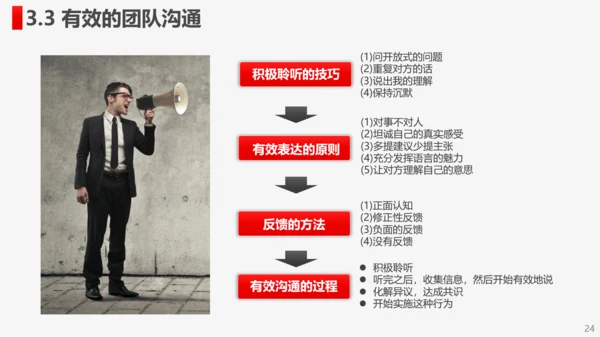 公司企业打造高绩效卓越团队PPT培训课件