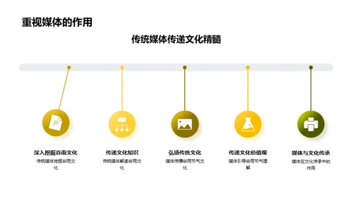 谷雨节气与传媒互动