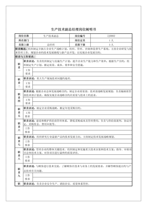 各个部门职能及岗位说明书电器公司.docx