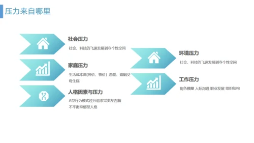管理好自己的健康医疗服务通用PPT模板