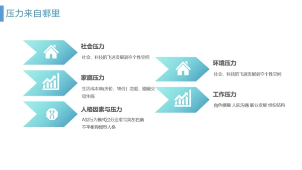 管理好自己的健康医疗服务通用PPT模板