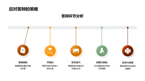 博士答辩全解析