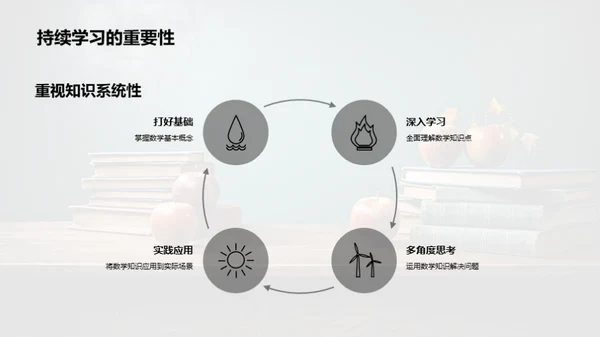 初二数学深度解析