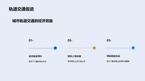 轨道交通：未来城市之路