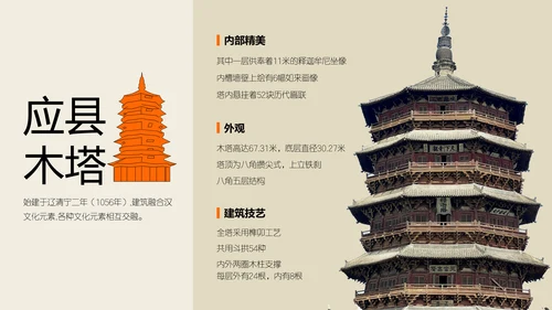 橙色拼贴风城市人文山西旅游攻略