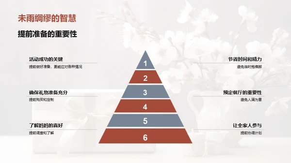打造完美母亲节
