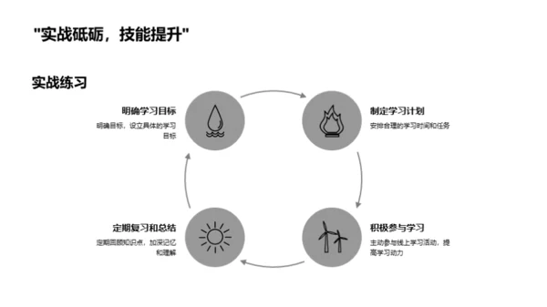 抗疫时代的线上学习