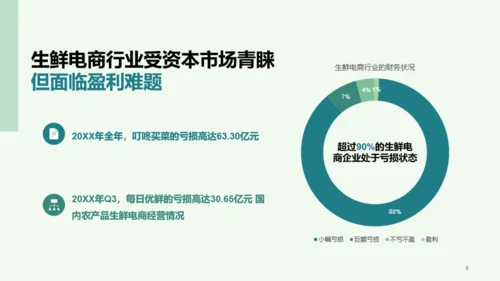 生鲜电商行业洞察报告