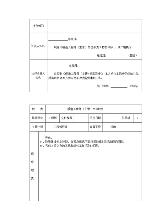 工程部经理岗位职责0[76页]