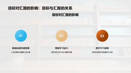 汇报技巧全解析