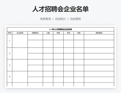 人才招聘会企业名单