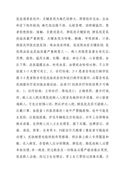 医院应急专题预案.docx