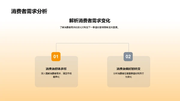 寒露季度营销解析