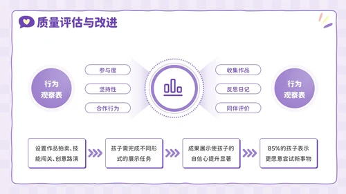 紫色卡通风兴趣点亮未来：暑假兴趣班活动PPT模板