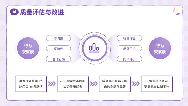 紫色卡通风兴趣点亮未来：暑假兴趣班活动PPT模板