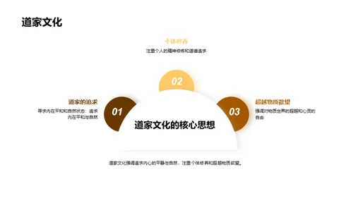 简约风教育培训教学课件PPT模板