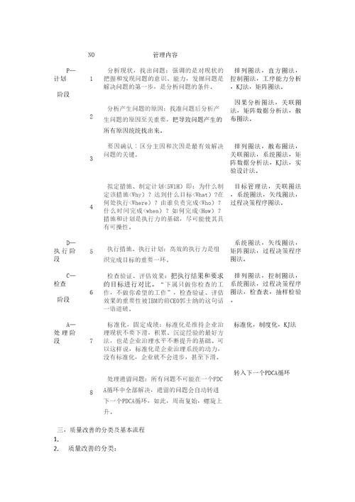 PDCA循环理论在质量改善管理中的运用