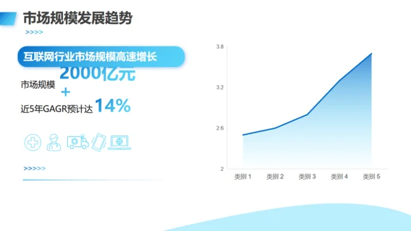 互联网医疗发展现状与趋势医疗项目汇报通用PPT模板