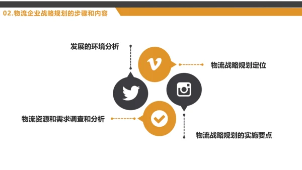 船运集装箱大型船舶，物流战略规划PPT模板
