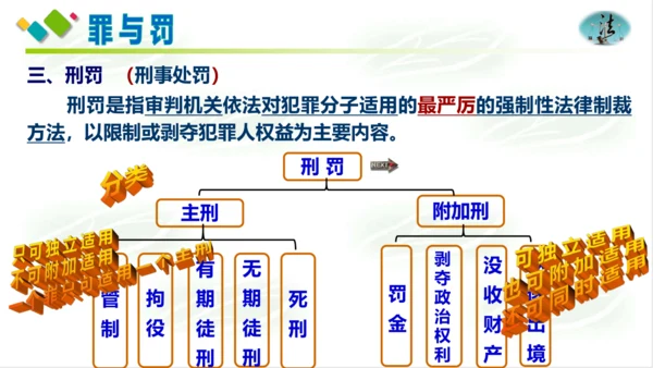 5.2预防犯罪 课件(共18张PPT)