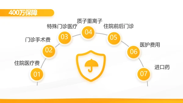 橙色大气保险公司工作总结计划动态PPT模板