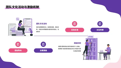 紫色扁平插画风工作汇报总结通用PPT模板