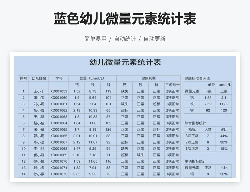 蓝色幼儿微量元素统计表