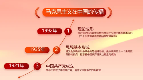 党建党支部年终工作总结汇报PPT党课