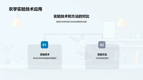 农学实验技术课PPT模板