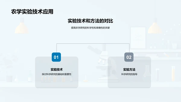 农学实验技术课PPT模板