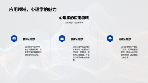 心理学基础讲解PPT模板