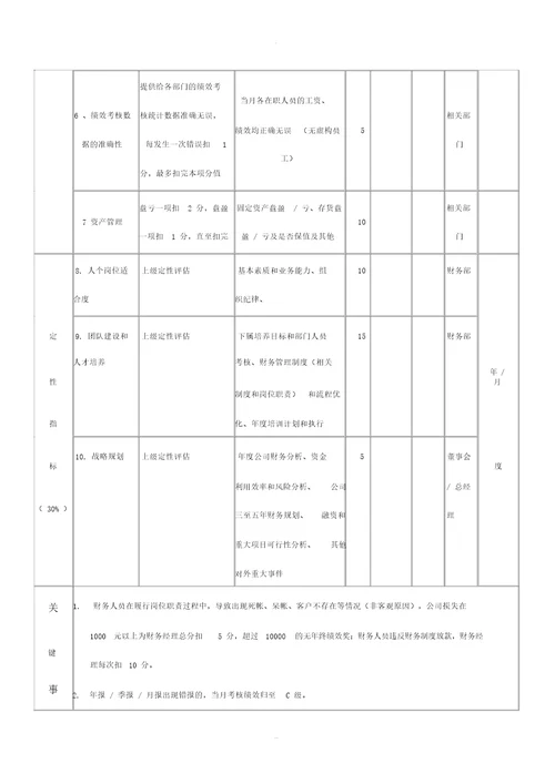 财务经理考核办法