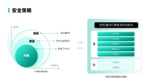 绿色简约风数据逻辑PPT版式合集