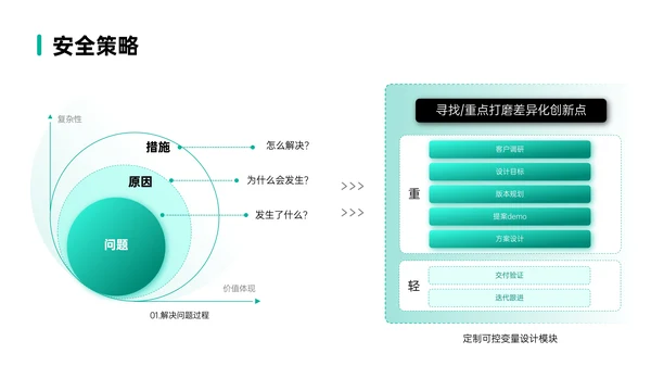 绿色简约风数据逻辑PPT版式合集
