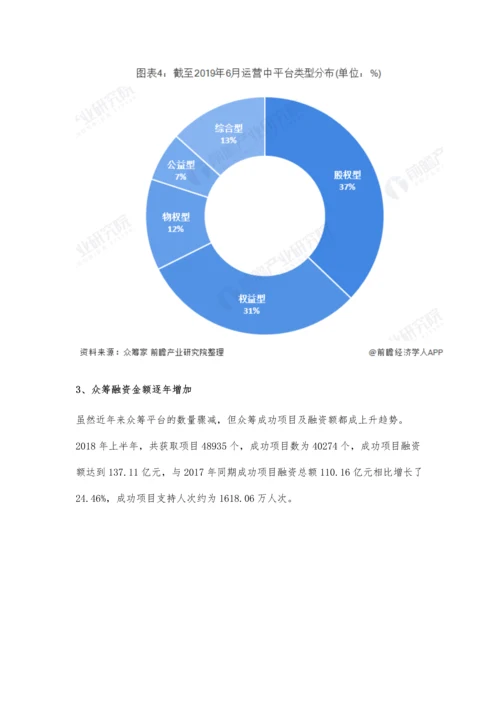 中国众筹行业市场现状及发展前景分析-股权型众筹平台或将洗牌走向集中化.docx