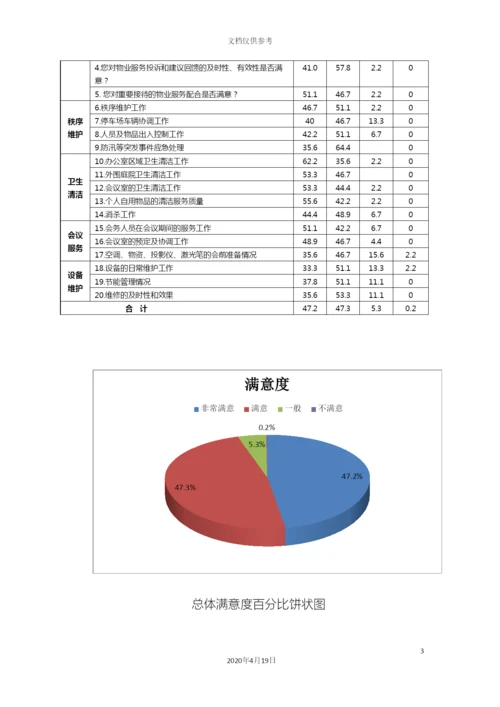 物业服务满意度调查报告.docx