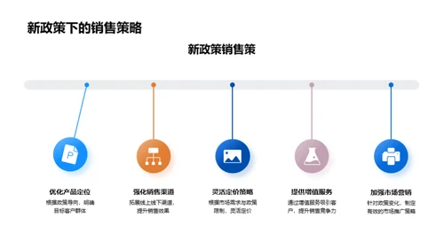 房地产新政策解读