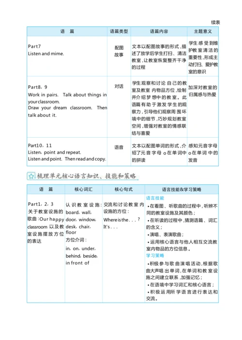 Unit 5  In my classroom单元整体教学设计5课时