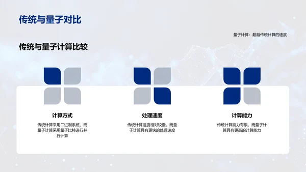 前沿科技教学课件PPT模板
