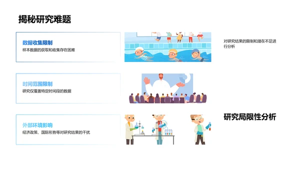 全球经济研究答辩