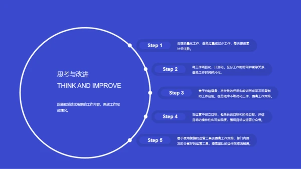 蓝色创意3D新媒体运营工作规划PPT主题