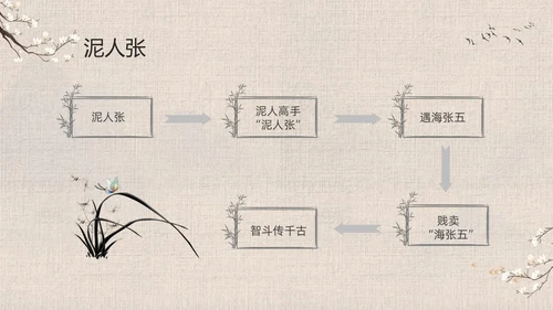 灰色中国风花卉八年级语文课件俗世奇人分析讲解PPT