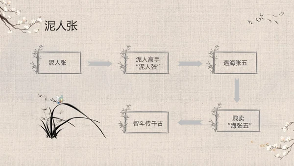 灰色中国风花卉八年级语文课件俗世奇人分析讲解PPT