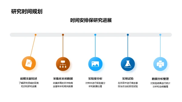 农业病虫害防治探索