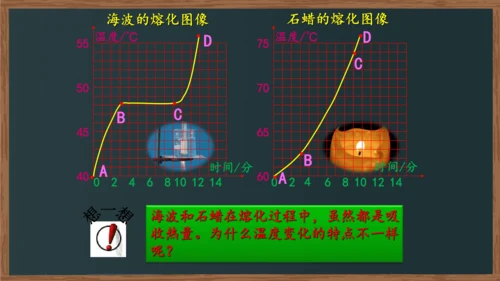 八年级上册物理课件 3.2 熔化和凝固（人教版）22页ppt