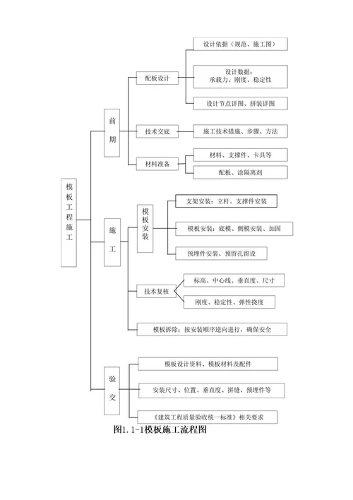 污水处理PPP项目构筑物工程施工方案